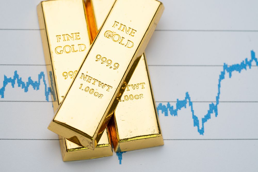 złoto inwestycja skup zysk stopa zwrotu